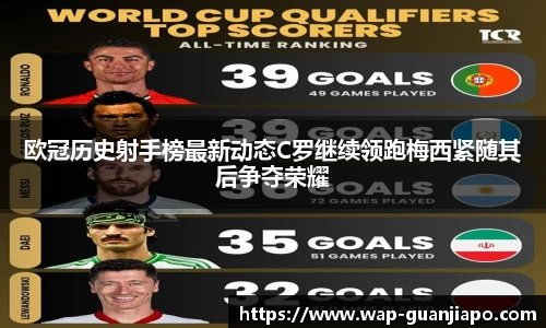 欧冠历史射手榜最新动态C罗继续领跑梅西紧随其后争夺荣耀